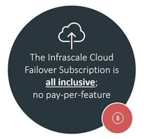 All inclusive cloud