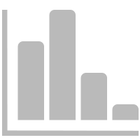 Backup and Account Reporting